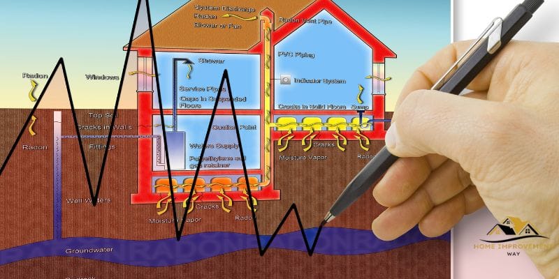How to Pass a Radon Test
