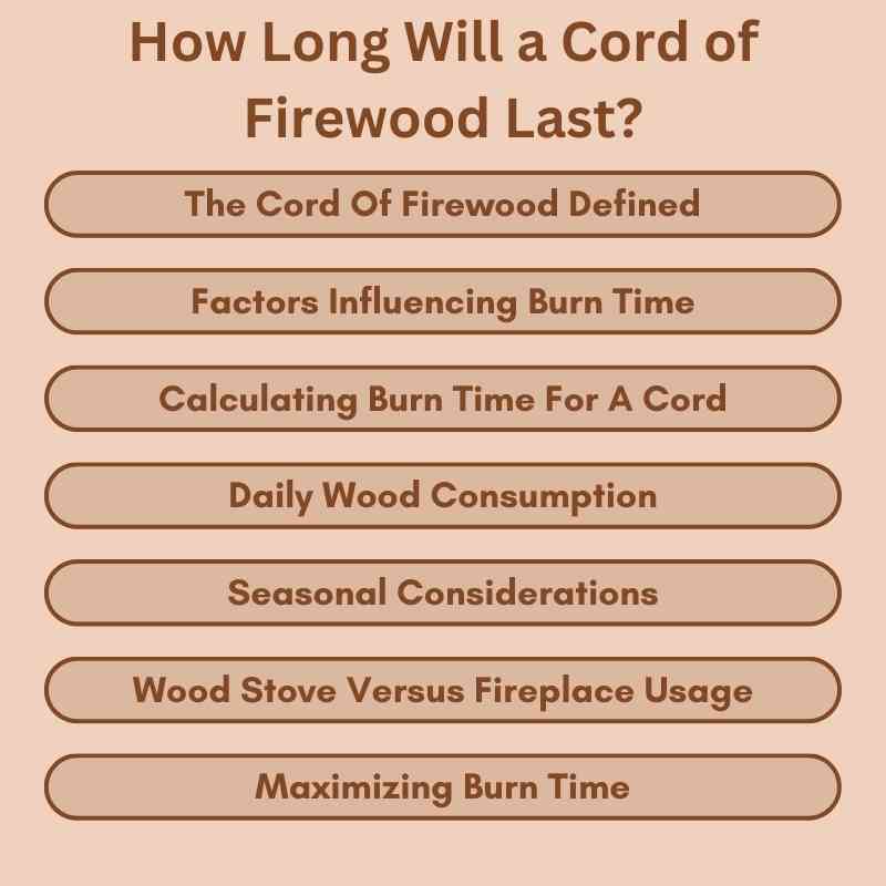 How Long Will a Cord of Firewood Last