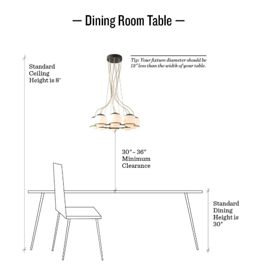 How High Should a Chandelier Hang Over a Table