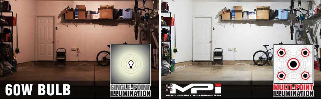 How Many Lumens for Garage Lighting