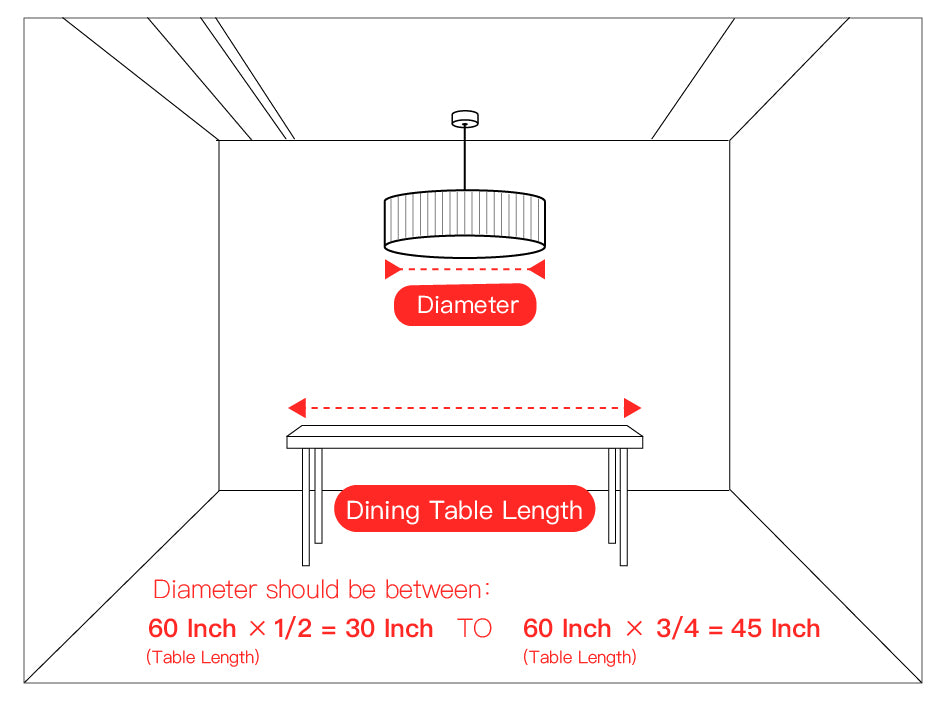 What Size Chandelier for Dining Room
