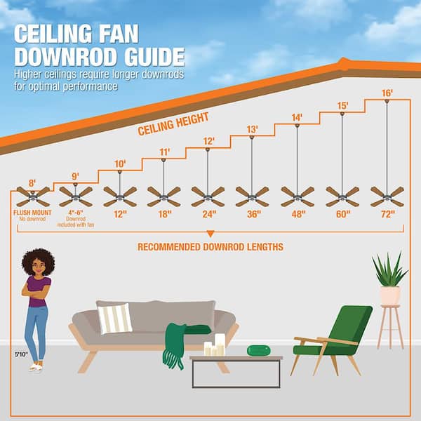 Downrod for Ceiling Fan