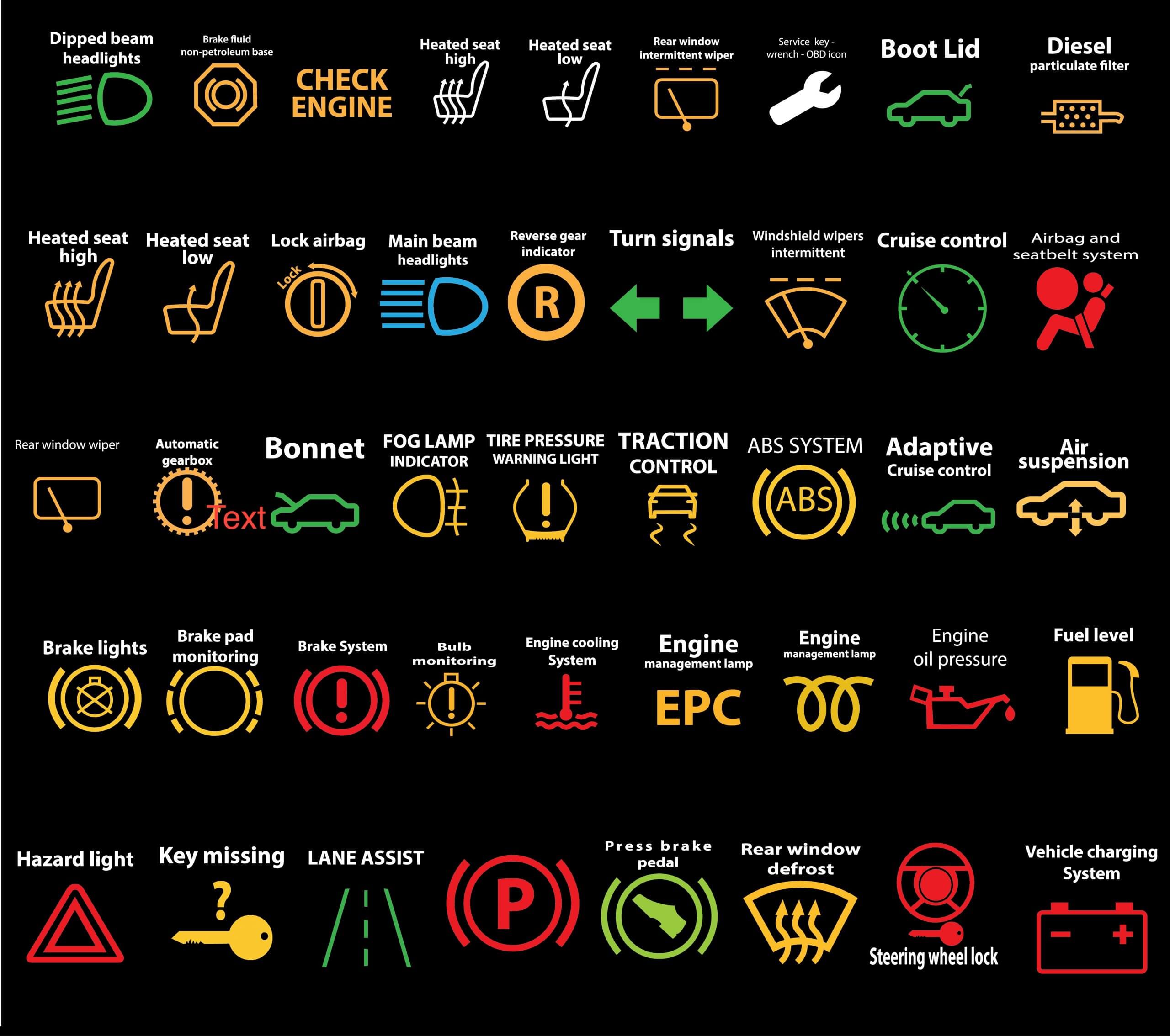 What Do the Warning Lights on My Dashboard Mean