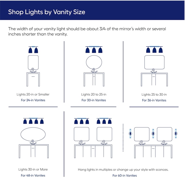 What Size Vanity Light for 48 Inch Vanity