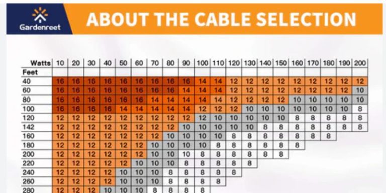 What Gauge Wire for Low Voltage LED Lighting