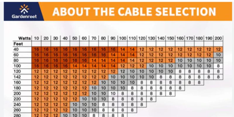 What Gauge Wire for Low Voltage LED Lighting