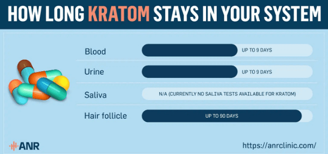 Types of Drug Tests for Kratom