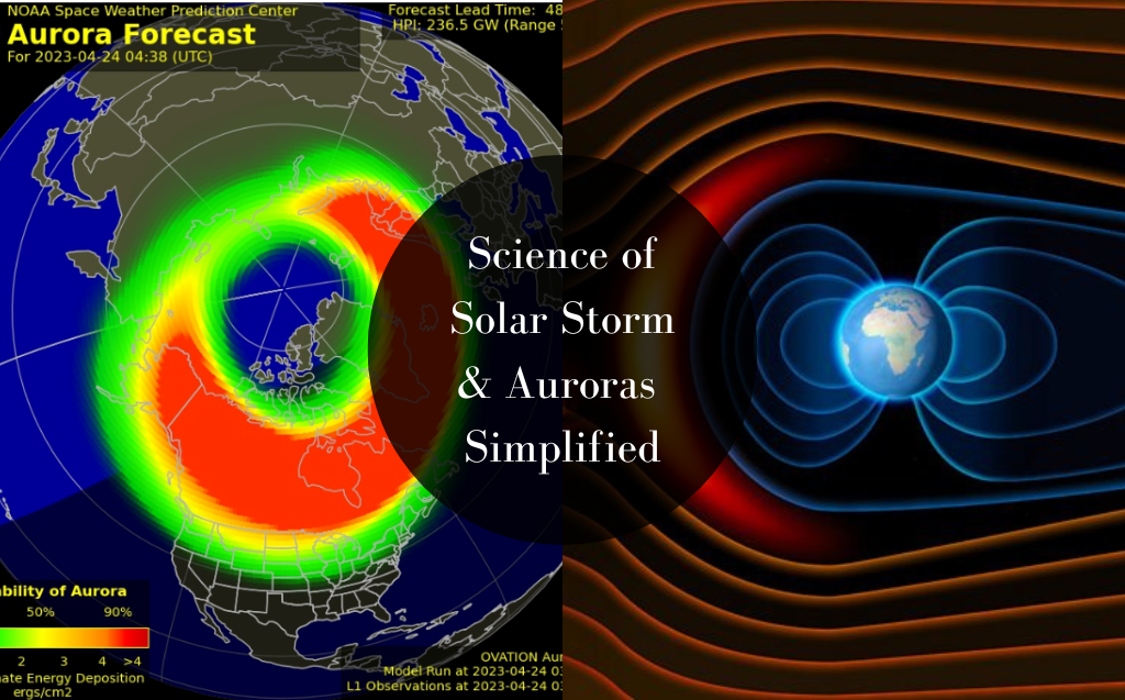Do Solar Flares Cause Northern Lights