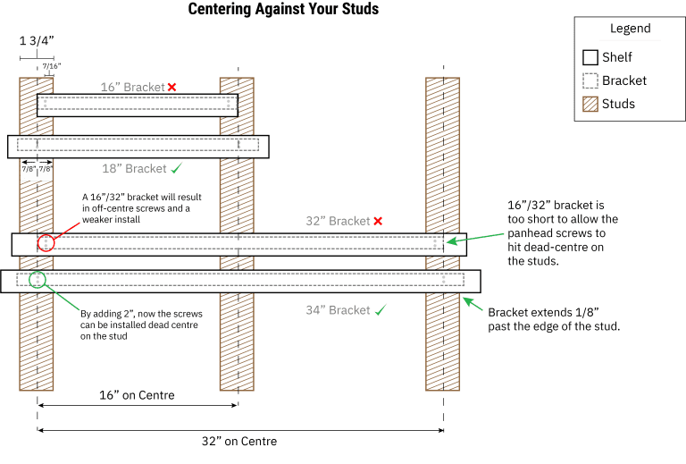 How Many Brackets Per Shelf