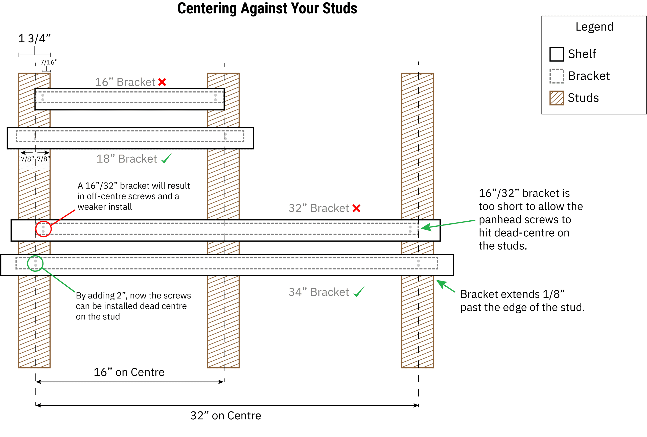 How Many Brackets Per Shelf