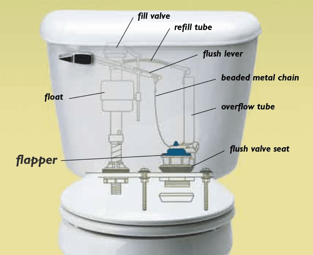 How to Fix a Toilet Flapper