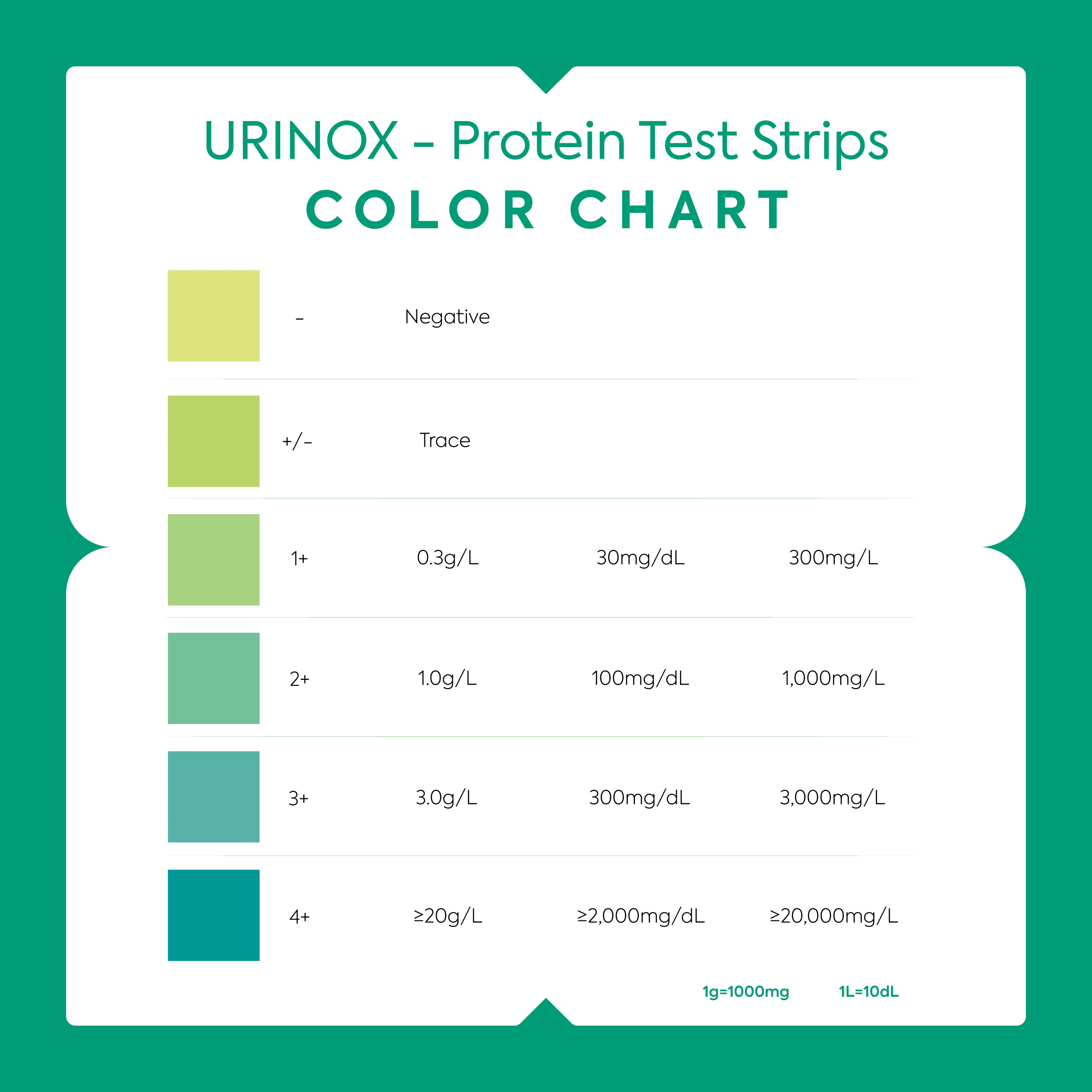 What is Protein Ua in Urine Test