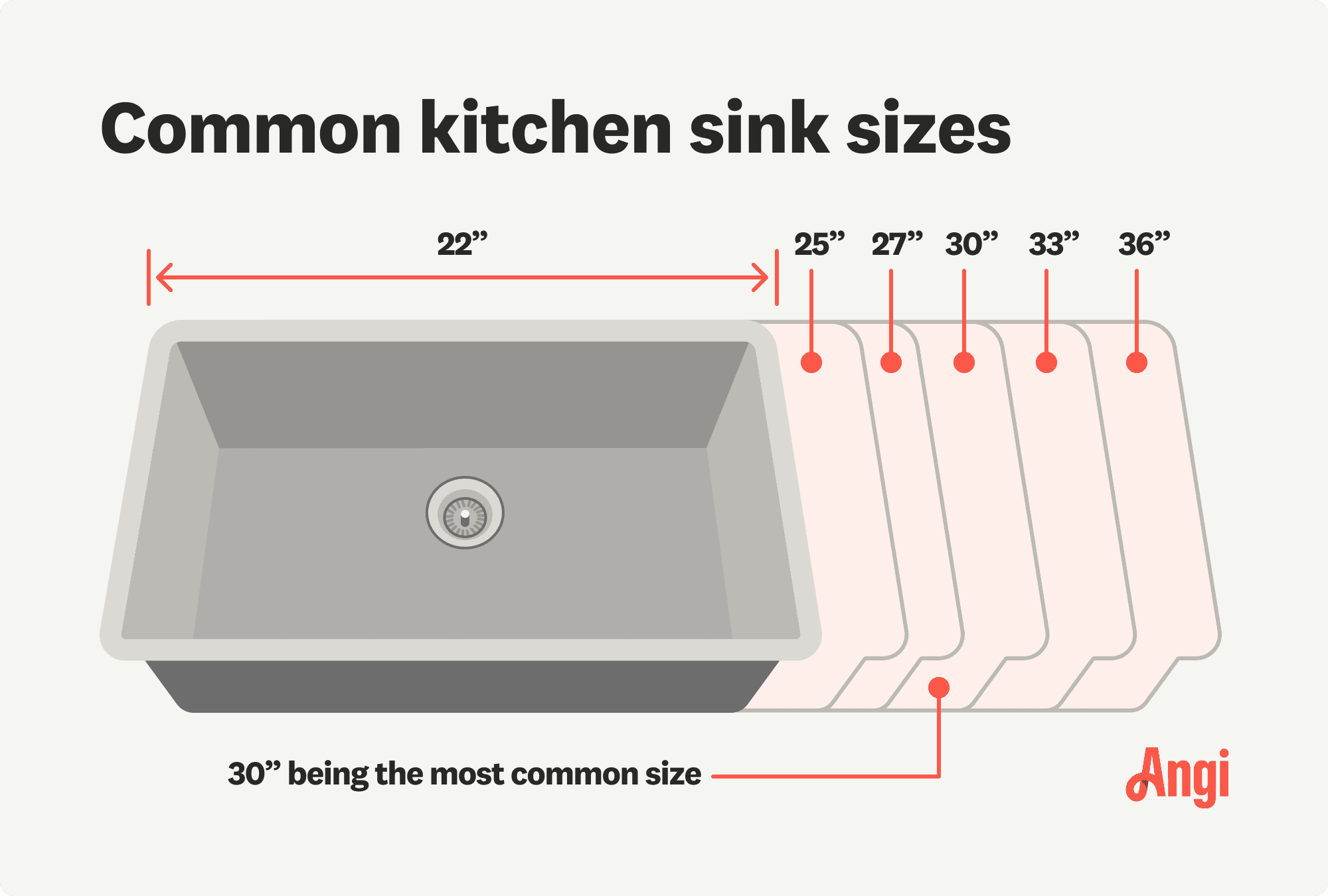 What is the Standard Kitchen Sink Size