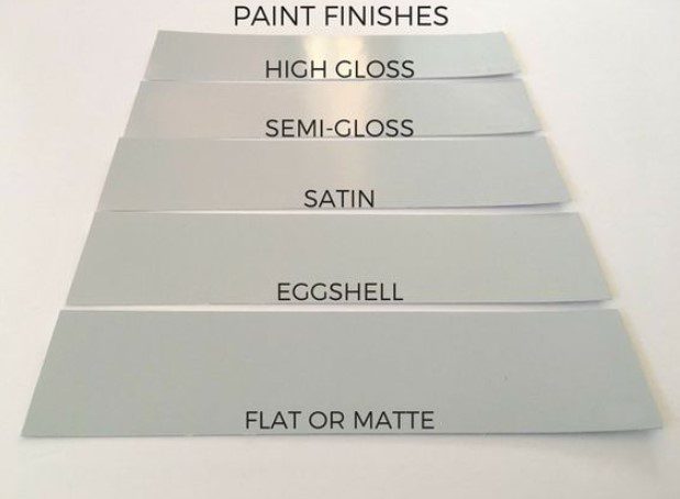Flat Finish vs Matte Finish