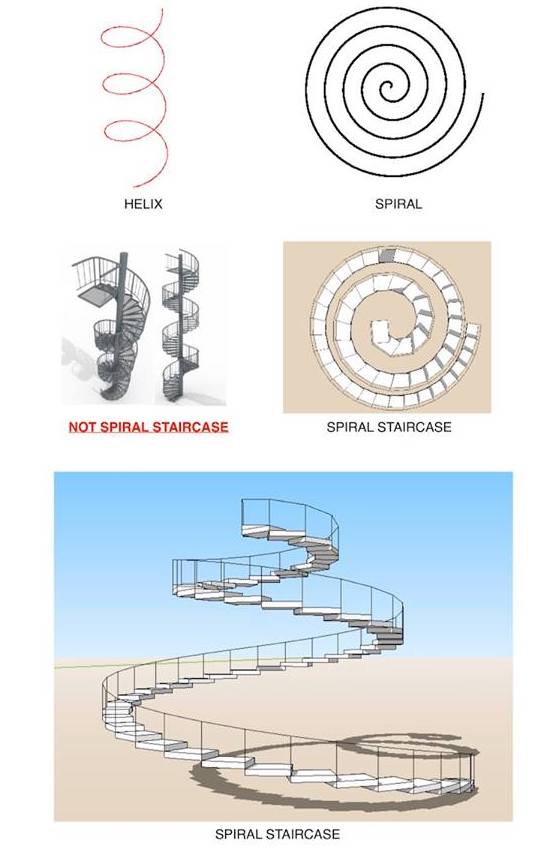 Helical Vs Spiral