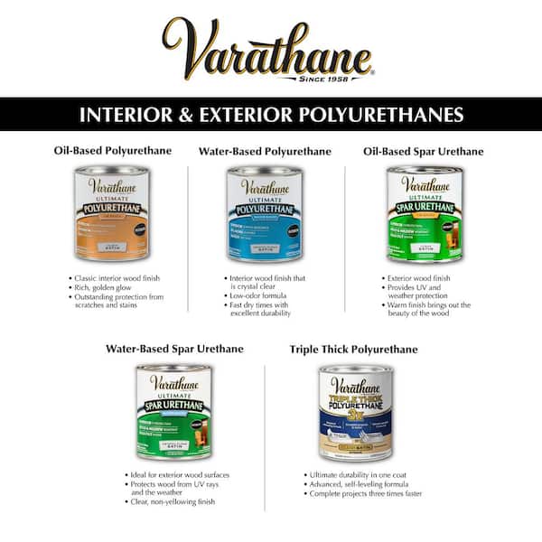 Interior Vs Exterior Polyurethane