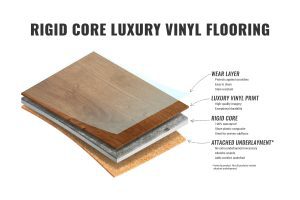 Rigid Vinyl Plank Vs Luxury Vinyl Plank