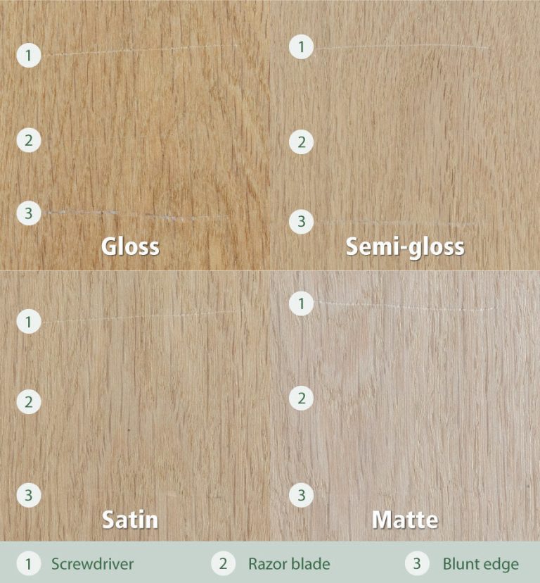 Satin Vs Semi Gloss Polyurethane Finish