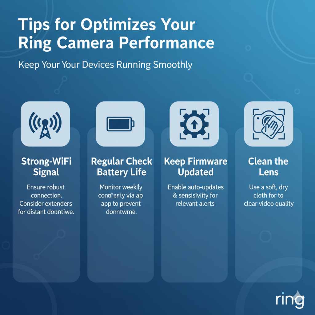 Tips for Optimizing Your Ring Camera Performance