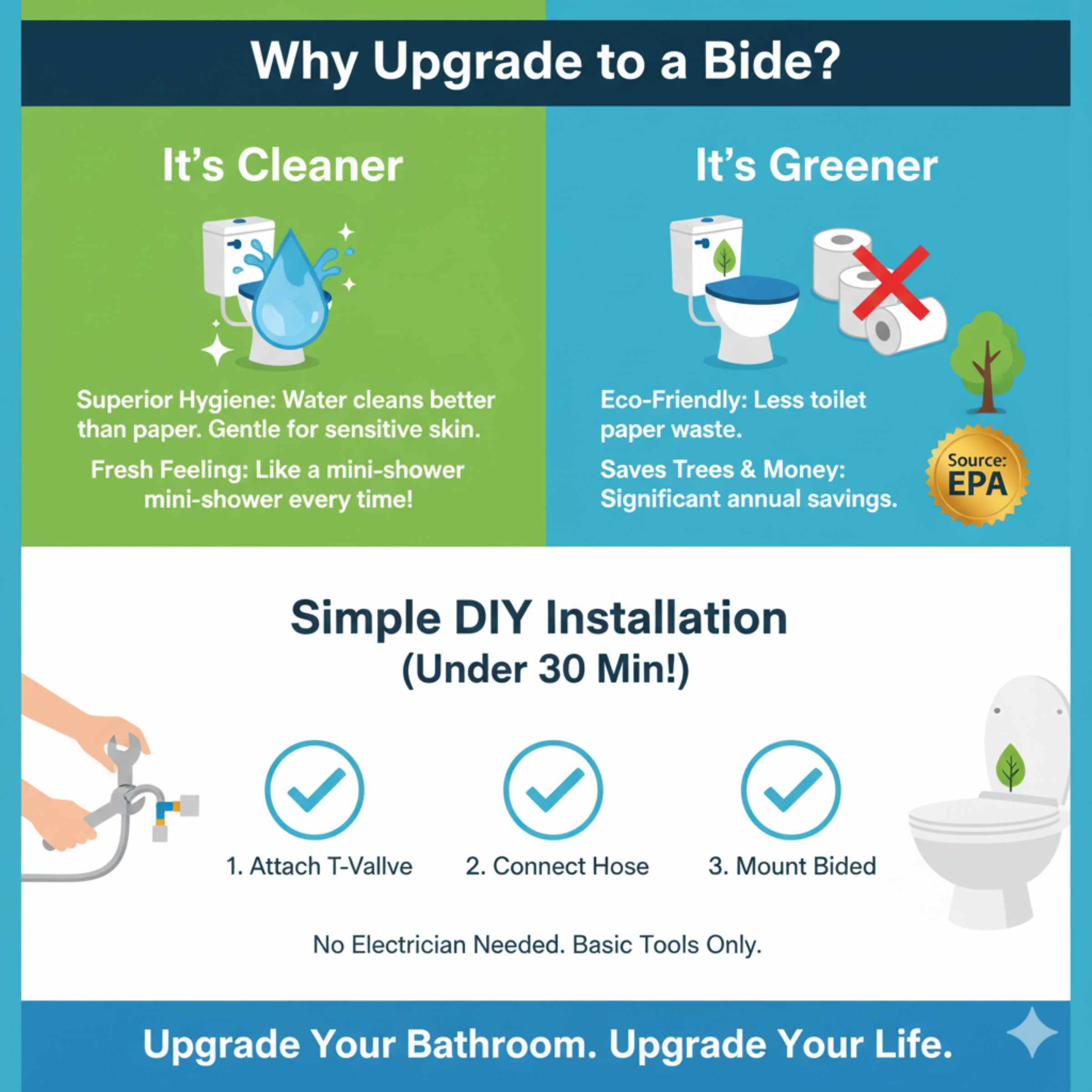 Why Upgrade to a Bidet?