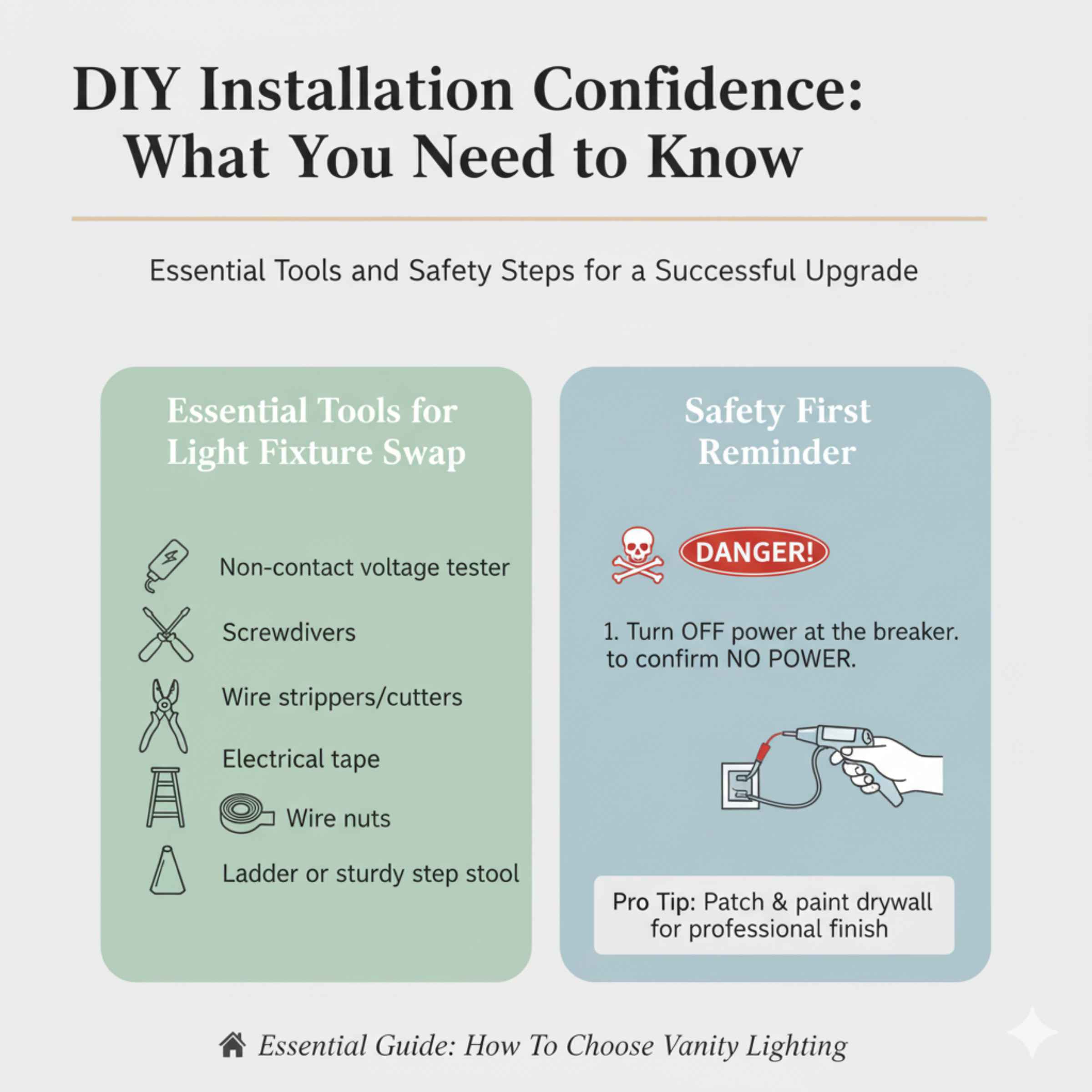 DIY Installation Confidence What You Need to Know
