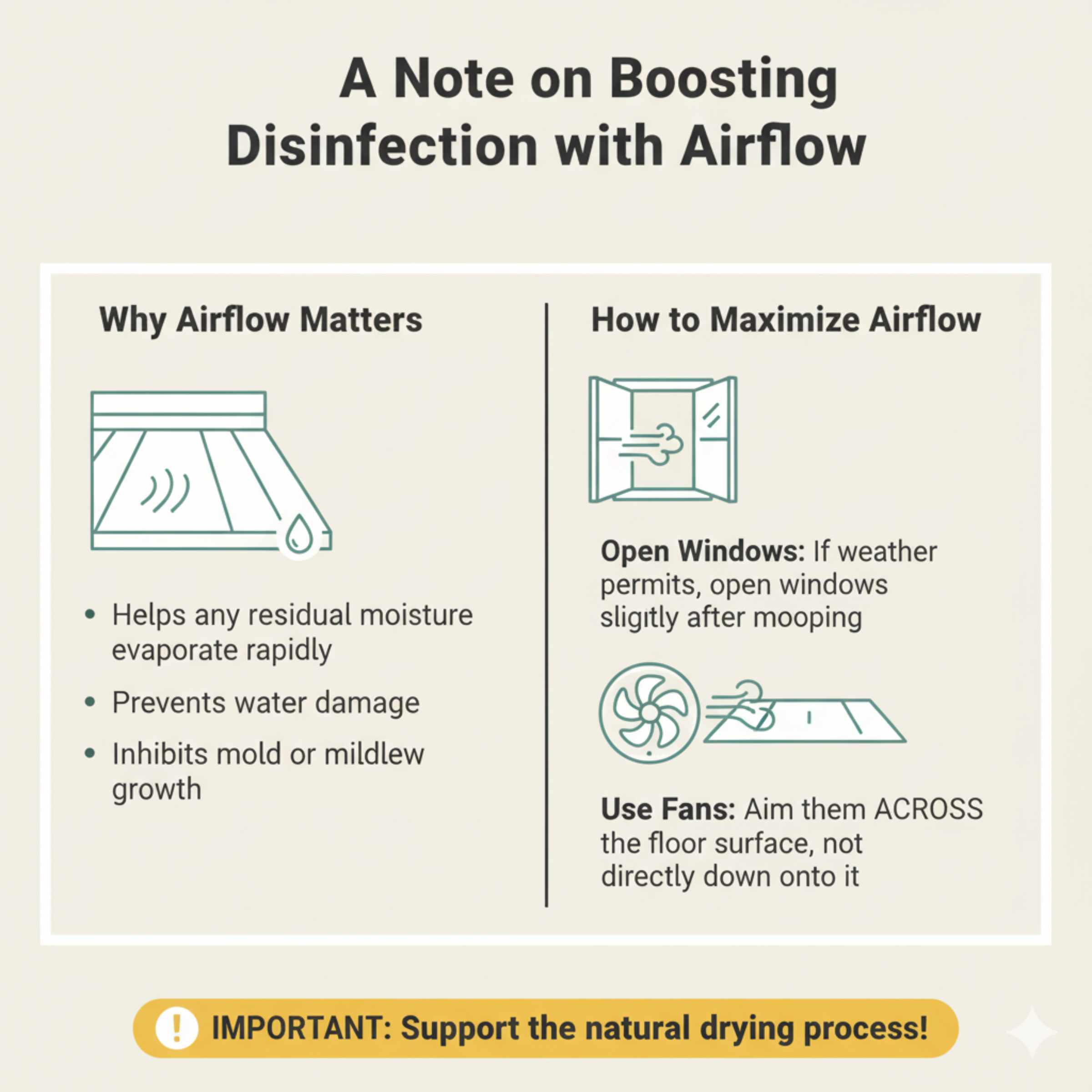 A Note on Boosting Disinfection with Airflow