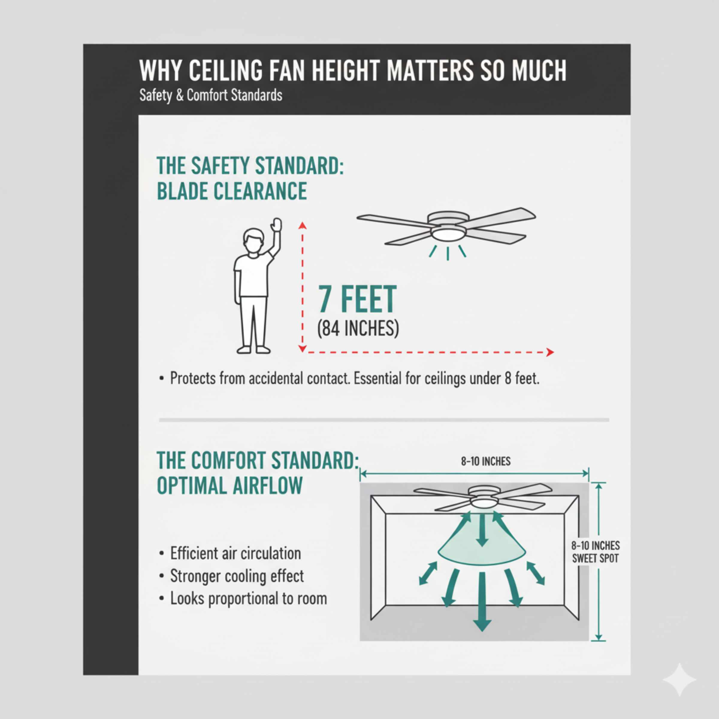 Why Ceiling Fan Height Matters So Much