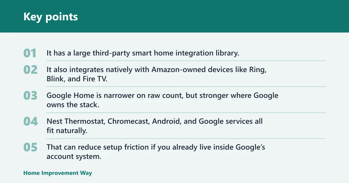 Key points: Which platform works with more smart devices?