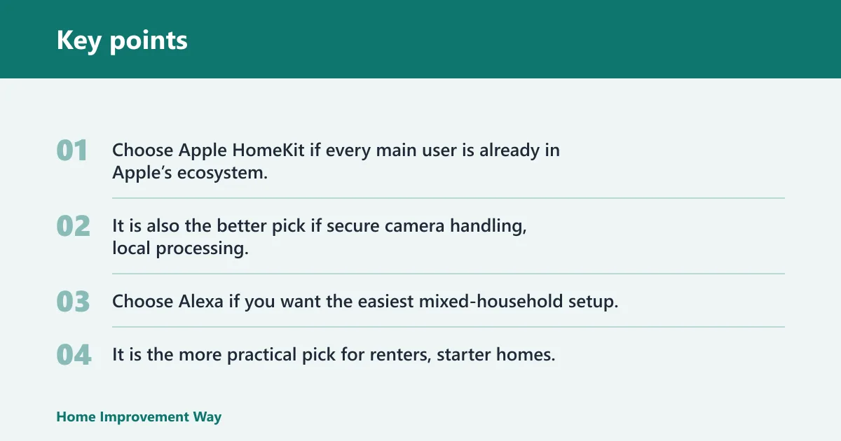 Key points: Choose Apple HomeKit if… / Choose Alexa if…