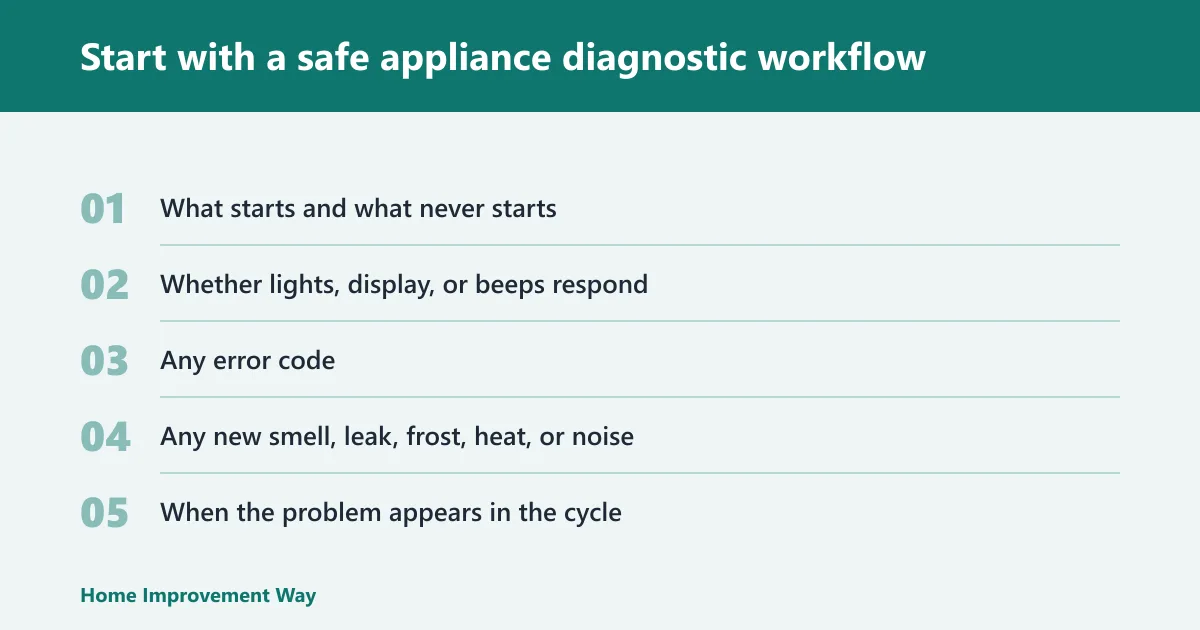 Steps: Start with a safe appliance diagnostic workflow