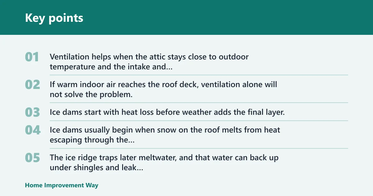 Key points: Does attic ventilation prevent ice dams?