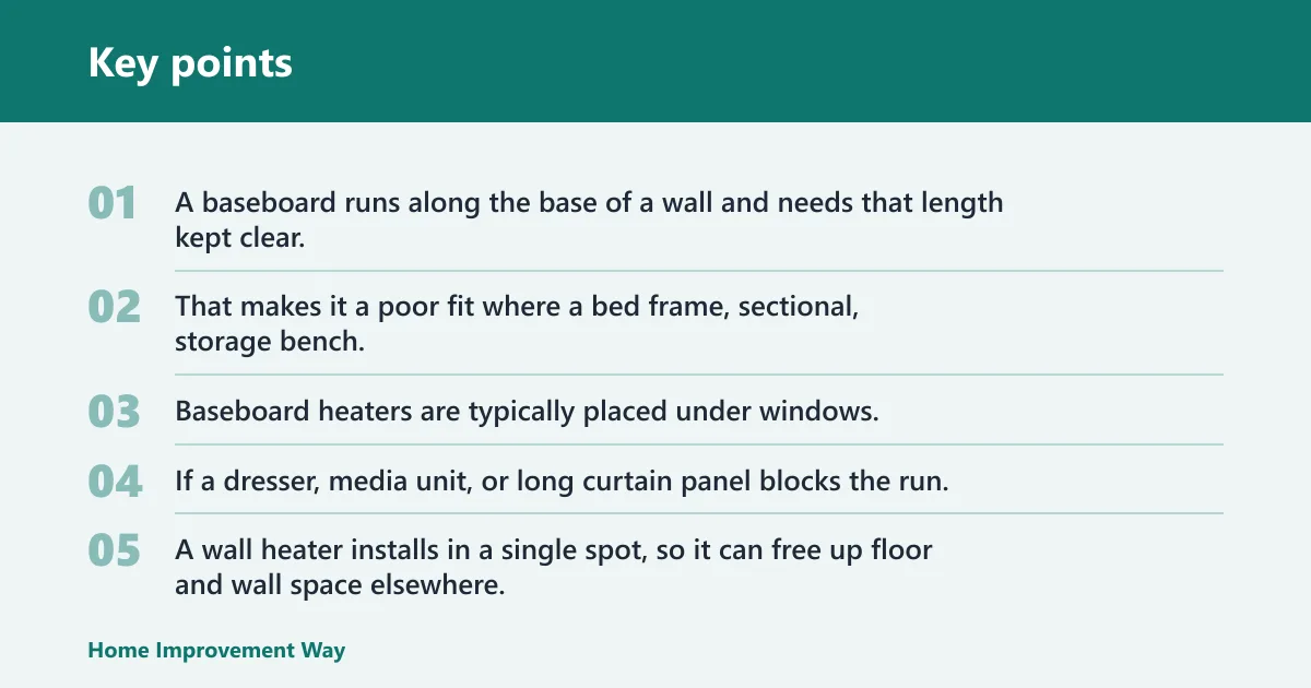 Key points: How much wall space and clearance do you need?