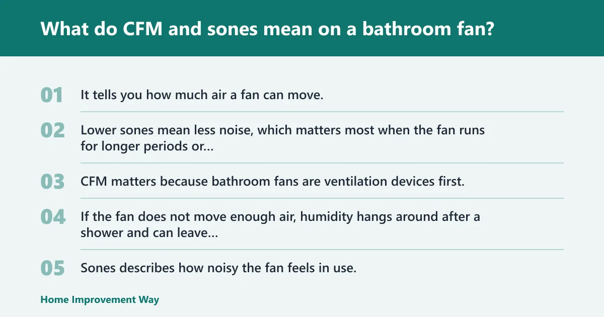 Steps: What do CFM and sones mean on a bathroom fan?