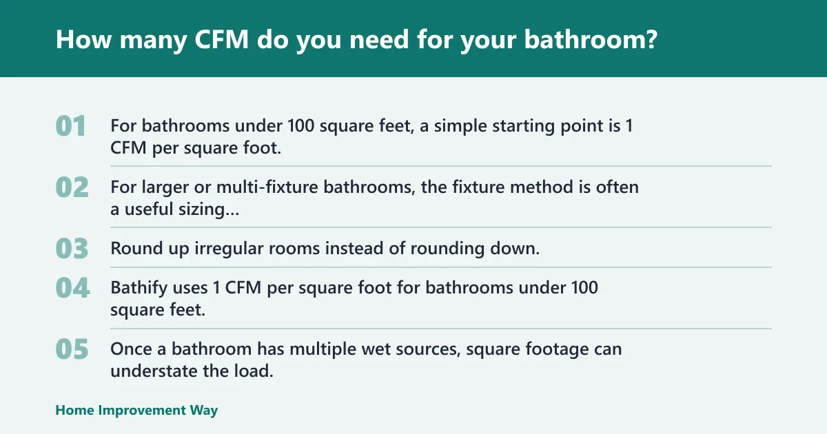 Steps: How many CFM do you need for your bathroom?