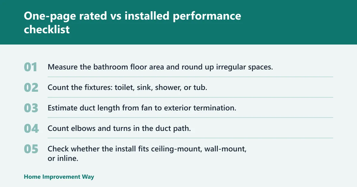 Steps: One-page rated vs installed performance checklist