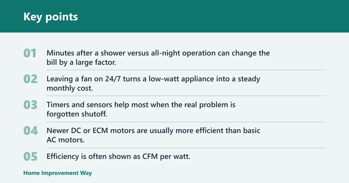 Key points: What affects bathroom fan electricity cost most?