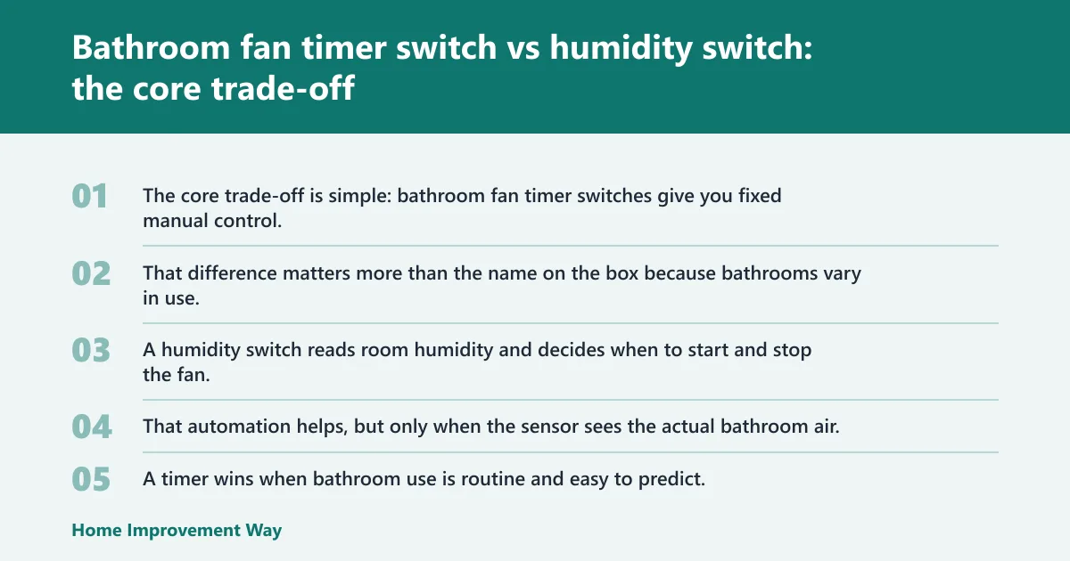 Steps: Bathroom fan timer switch vs humidity switch: the core trade-off