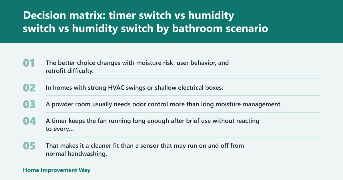 Steps: Decision matrix: timer switch vs humidity switch by bathroom scenario