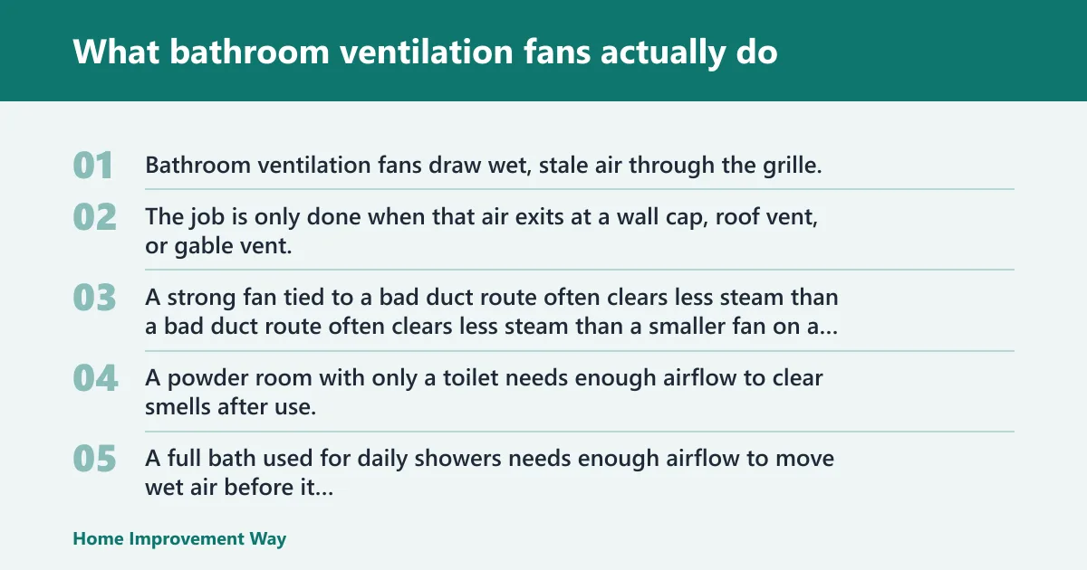 Steps: What bathroom ventilation fans actually do