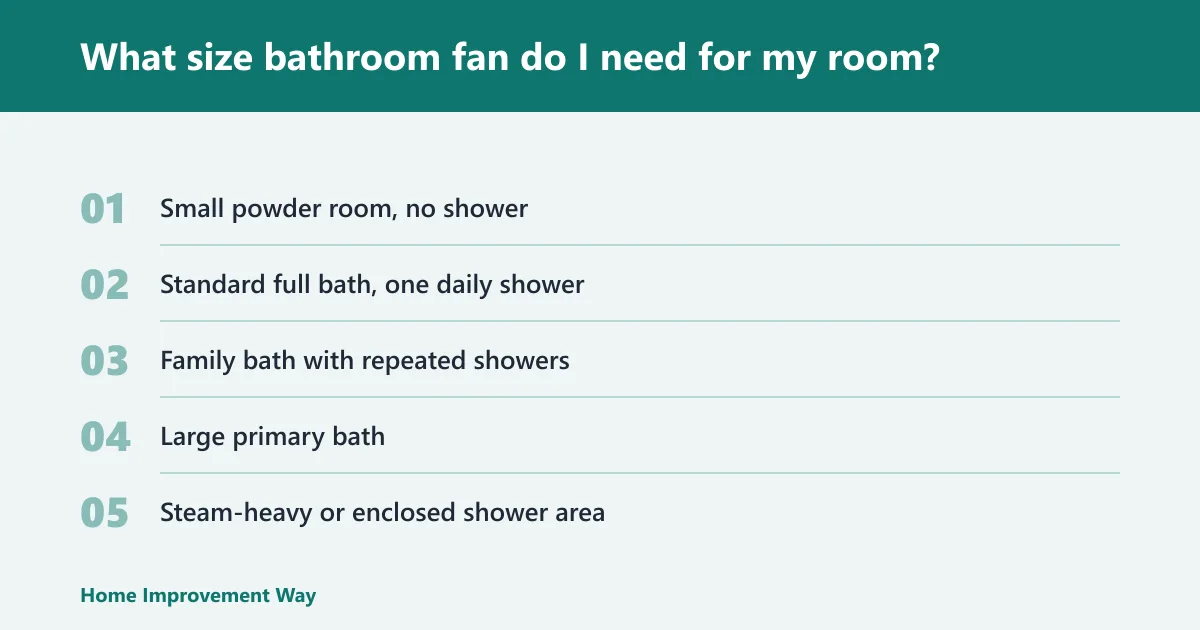 Steps: What size bathroom fan do I need for my room?