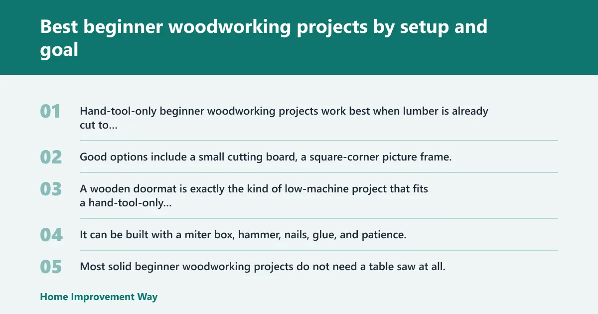 Steps: Best beginner woodworking projects by setup and goal