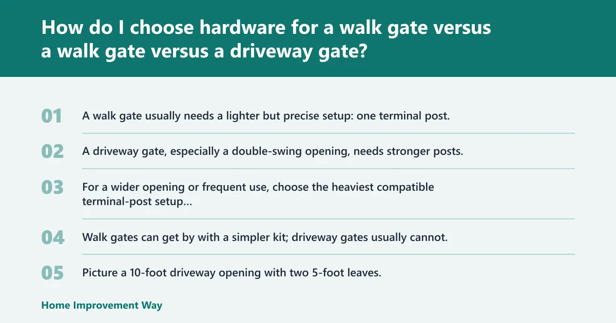 Steps: How do I choose hardware for a walk gate versus a driveway gate?