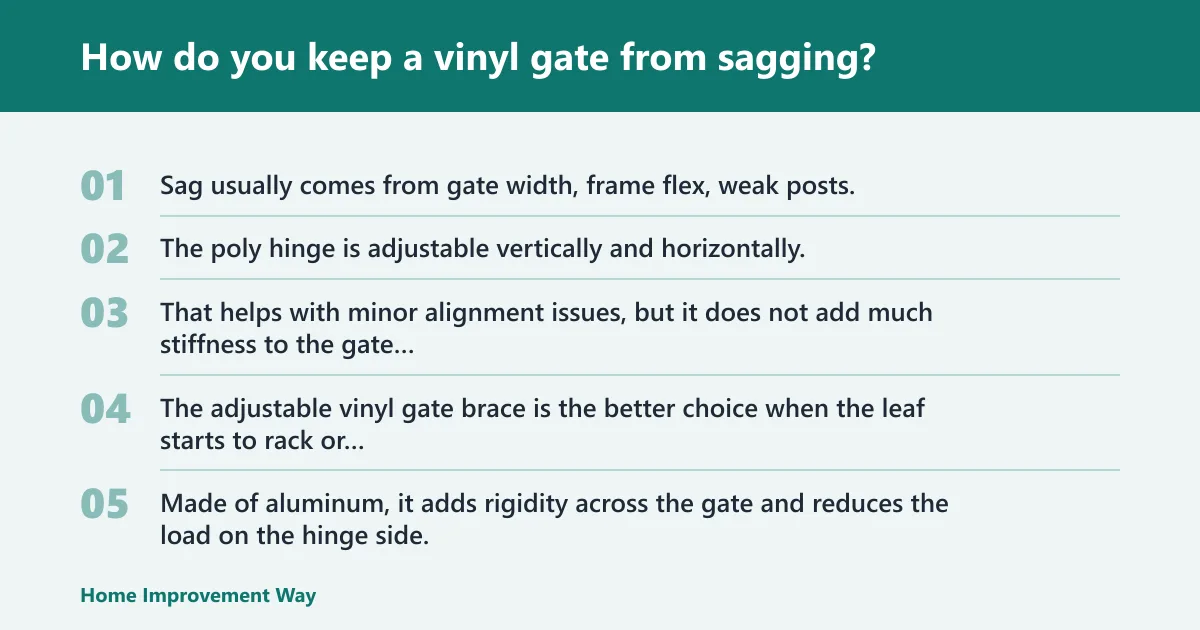 Steps: How do you keep a vinyl gate from sagging?