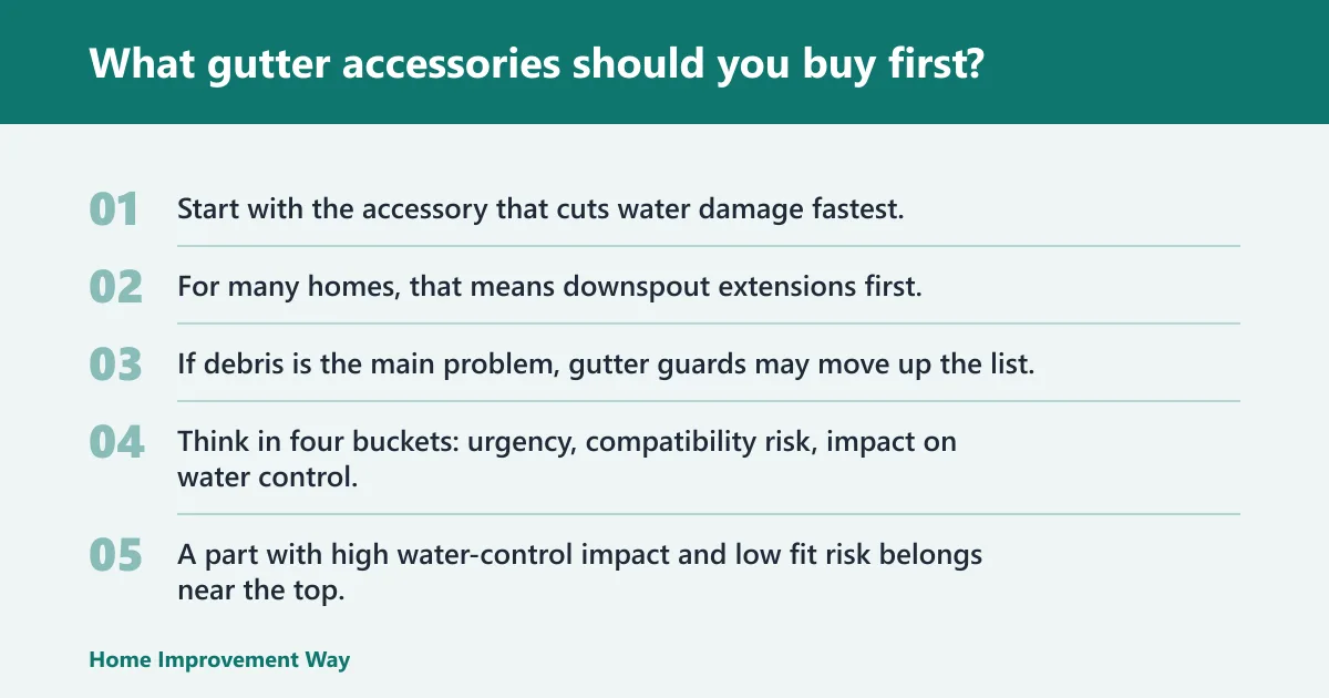 Steps: What gutter accessories should you buy first?