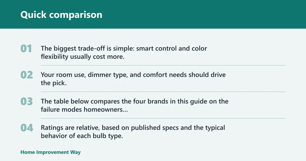 Steps: Quick comparison