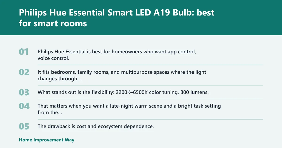 Steps: Philips Hue Essential Smart LED A19 Bulb: best for smart rooms