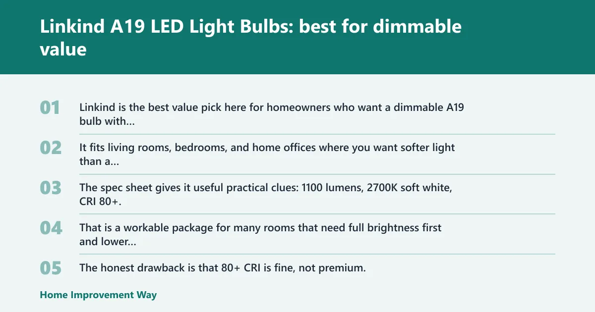 Steps: Linkind A19 LED Light Bulbs: best for dimmable value