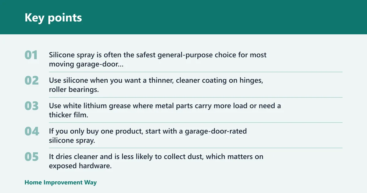 Key points: What is the best lubricant for garage doors?