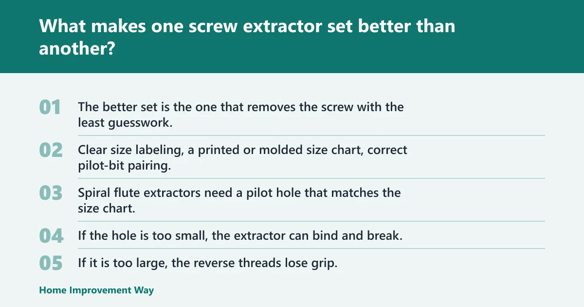Steps: What makes one screw extractor set better than another?