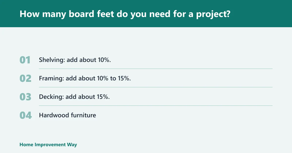 Steps: How many board feet do you need for a project?